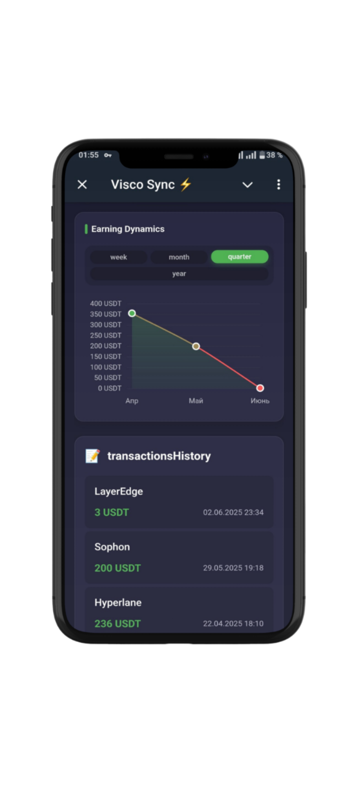 Visco Sync Analytics