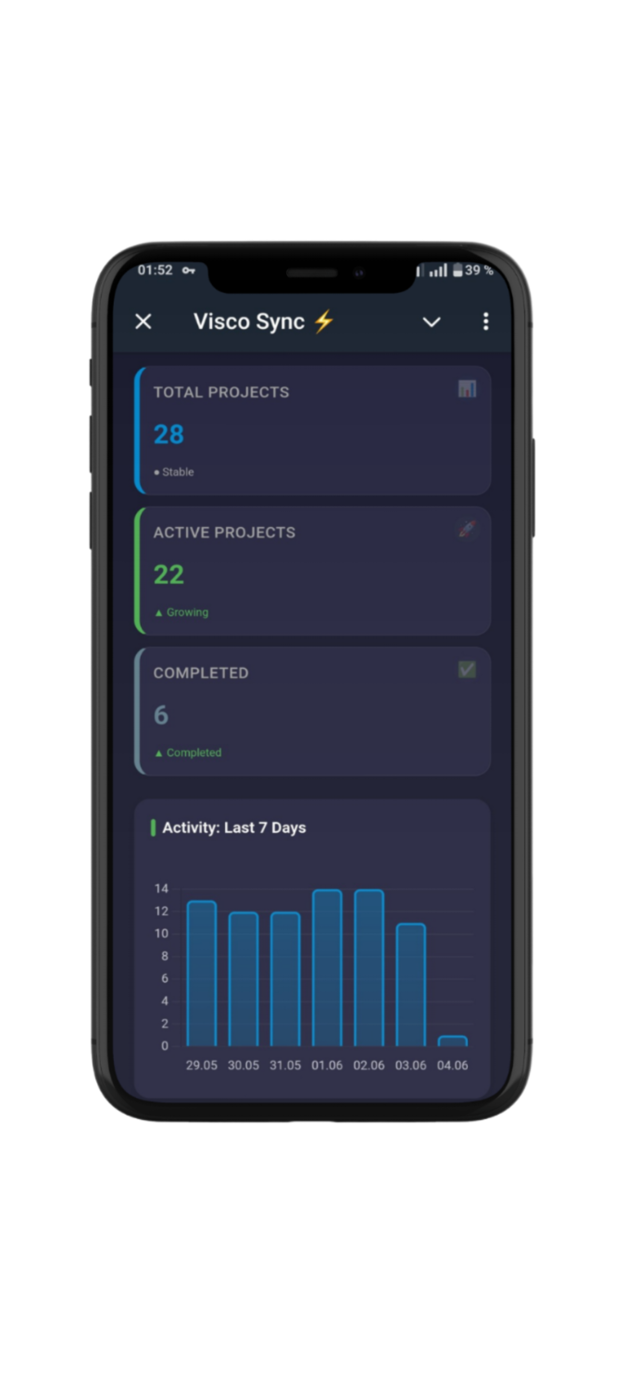 Visco Sync Profile